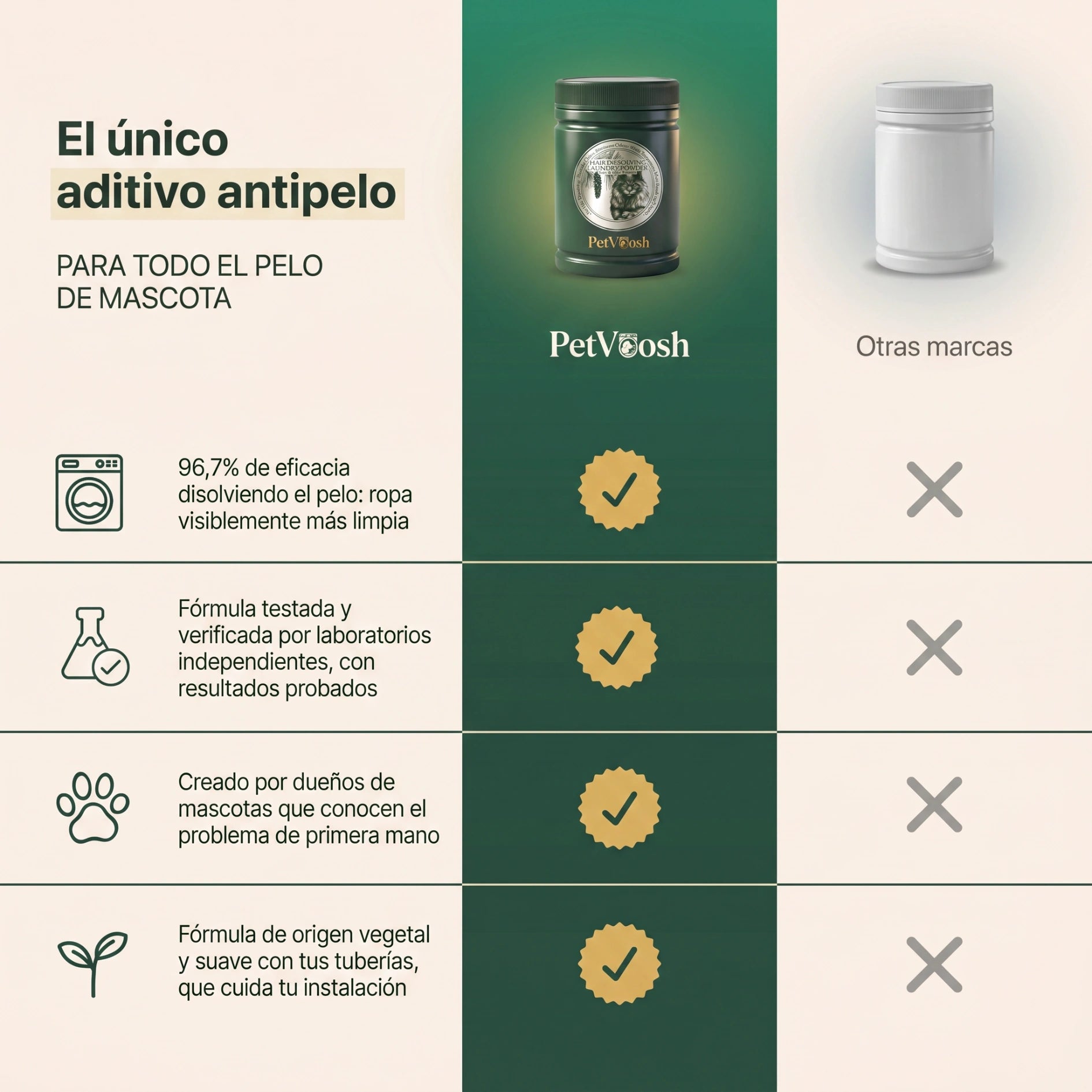 Petvoosh