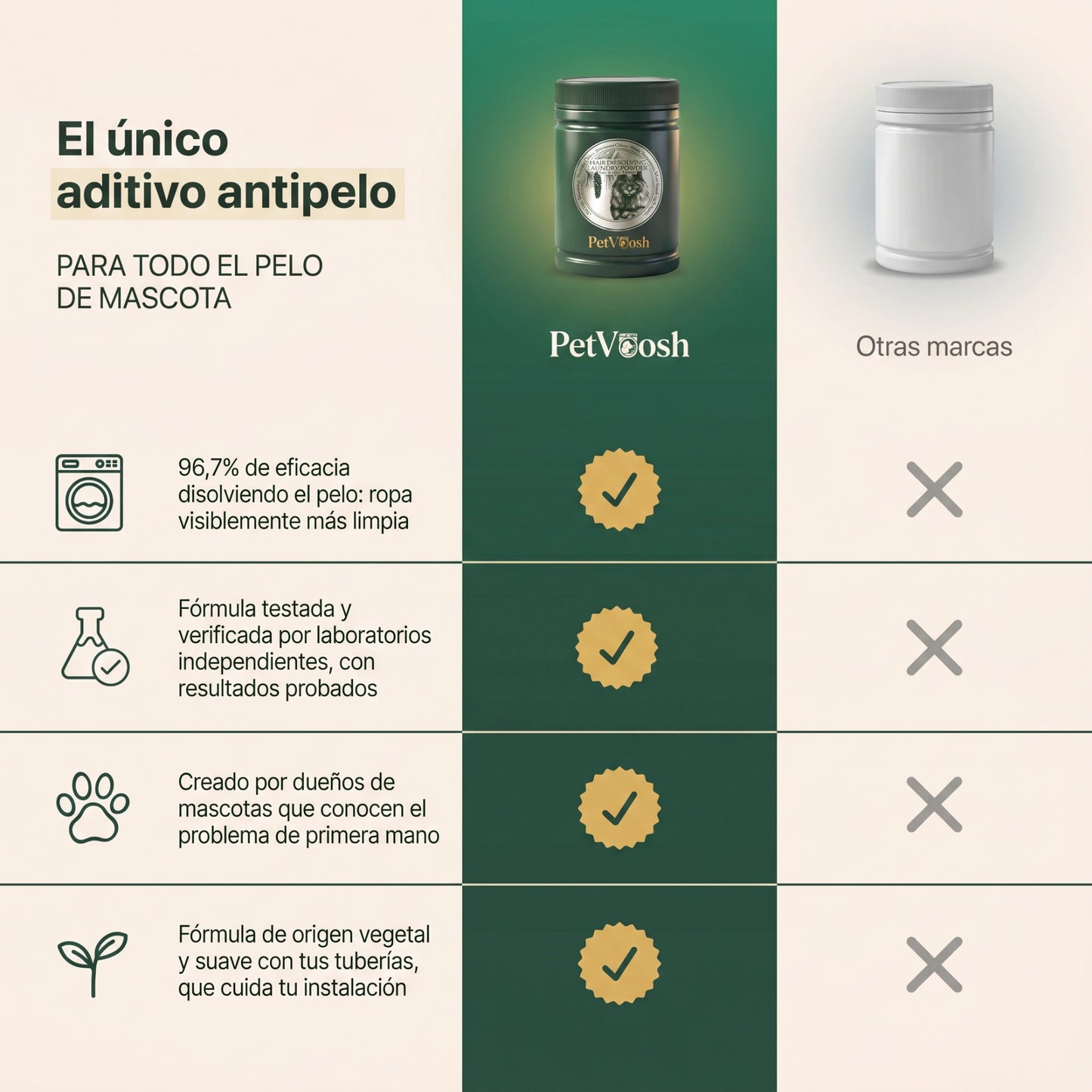 Petvoosh